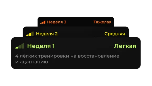 Цикл нагрузки для более долгого прогресса